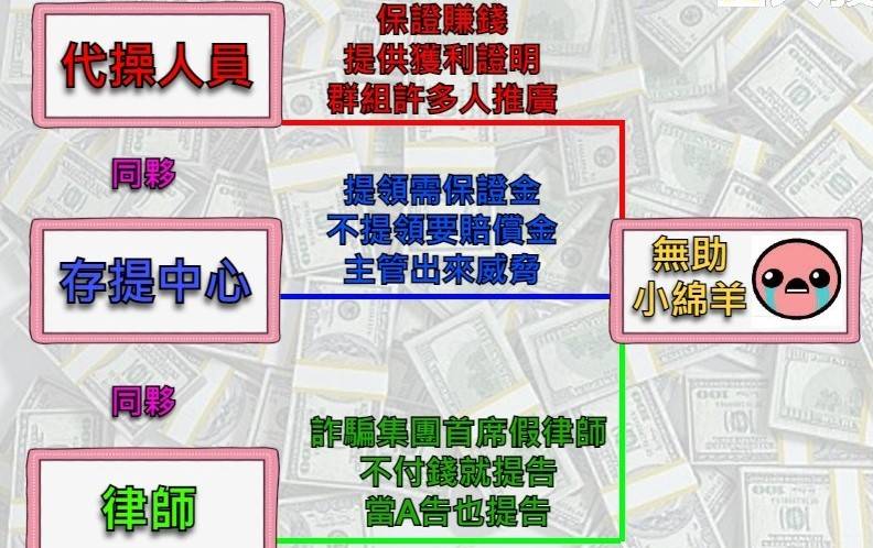 百家樂詐騙流程