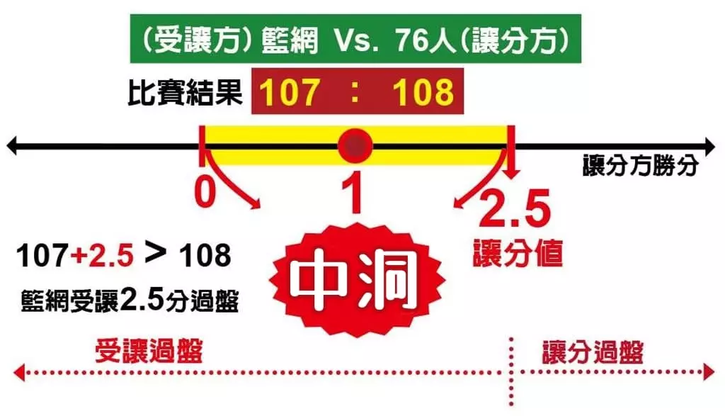 中洞示意圖 中洞示意圖