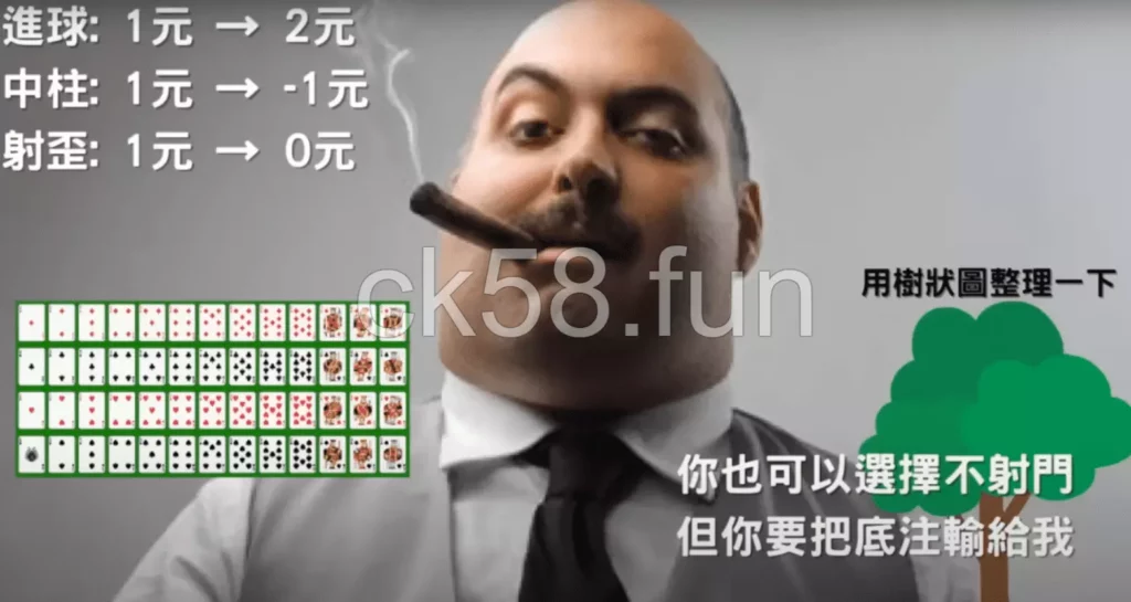 射龍門倍率這樣看，下注或是不下注都是策略