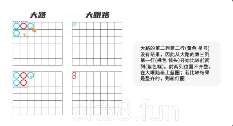 大眼路_序列畫法