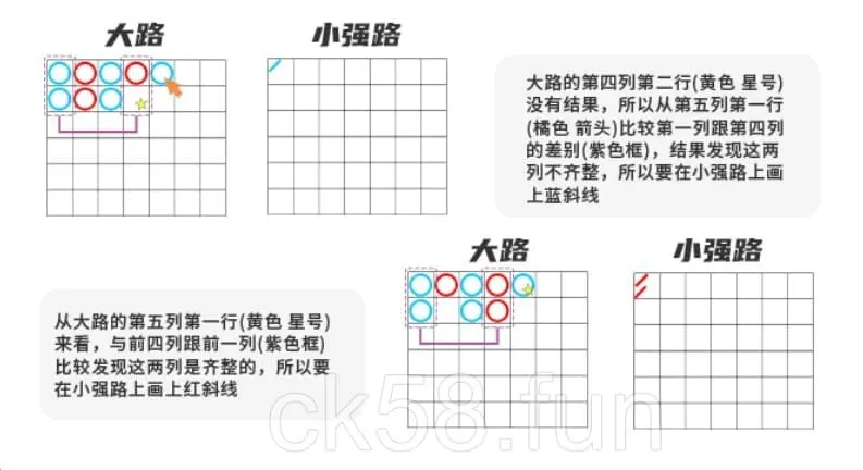 小強路_序列畫法