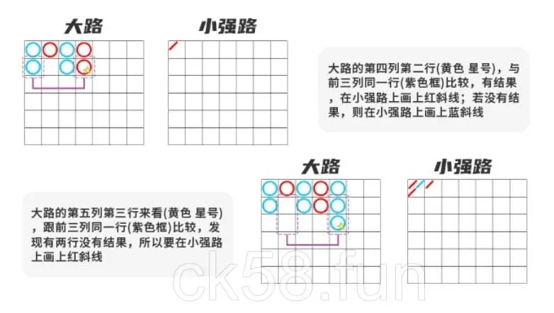 小強路_結果畫法
