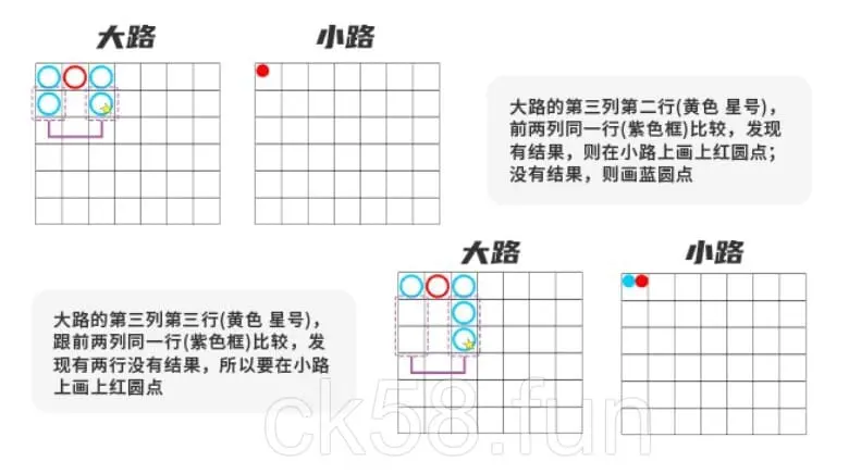 小路_結果畫法